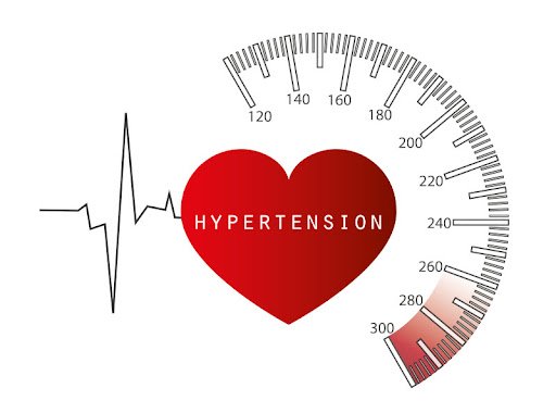 Illustration of a red heart labeled "Hypertension" with a blood pressure gauge and ECG line, indicating high blood pressure.